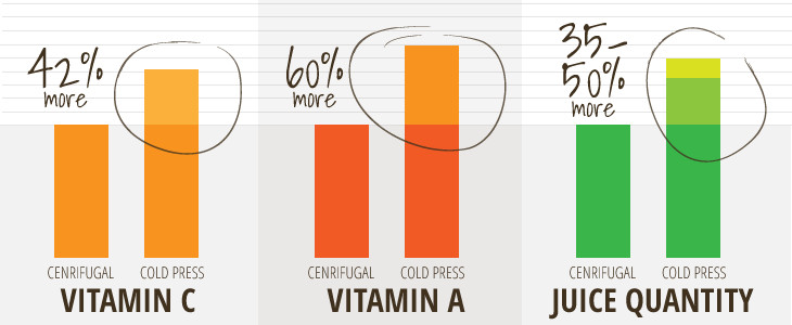 Picture 2 of What is cold hydraulic juice (cold press)?