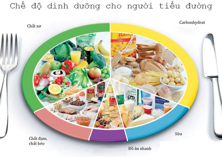 Picture 4 of What is diabetes?  Causes and ways to treat diabetes