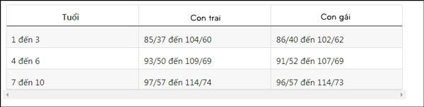 Picture 3 of What is high blood pressure for each subject?