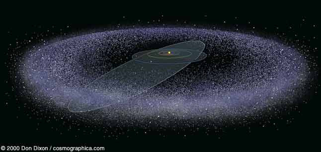 Picture 2 of What is Kuiper belt?