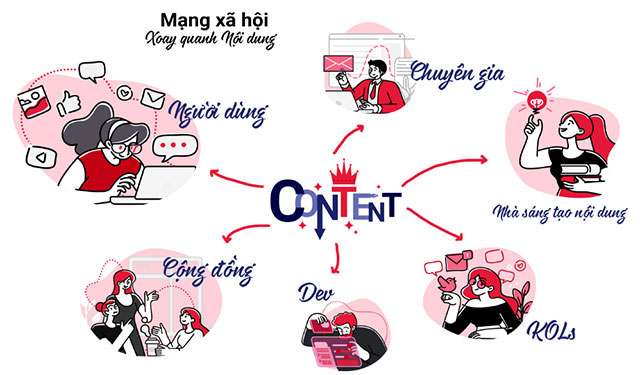 Picture 1 of What is Lotus Social Network?