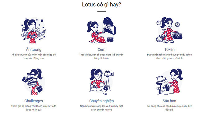 Picture 2 of What is Lotus Social Network?