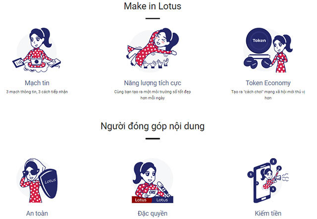 Picture 3 of What is Lotus Social Network?