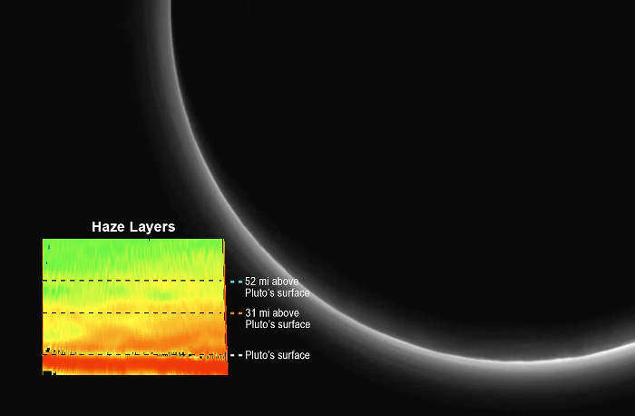 Picture 2 of What is mysterious about Pluto's atmosphere?