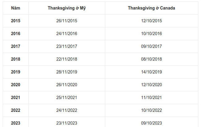 Picture 2 of What is Thanksgiving Day and Thanksgiving Day?