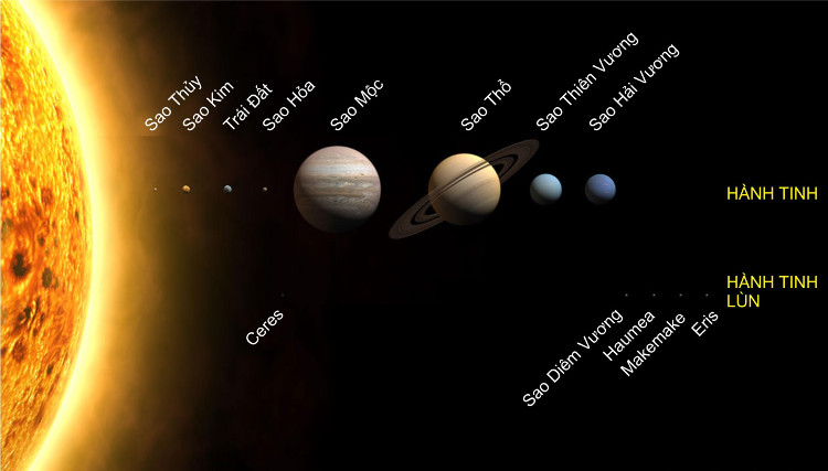 Picture 1 of What is the distance from the Earth to the Sun?