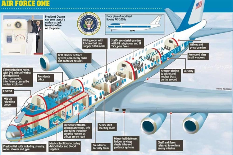Picture 3 of What is the feeling of flying on Air Force One?