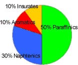 Picture 7 of What is the gasoline of other F1 petrol cars?