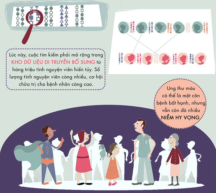Picture 10 of What is white blood disease?