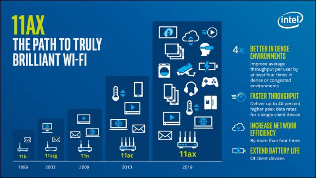 Picture 3 of What is Wifi 6?  How is it different from the current wifi?