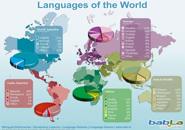 Picture 5 of What language will the world use in 2115?