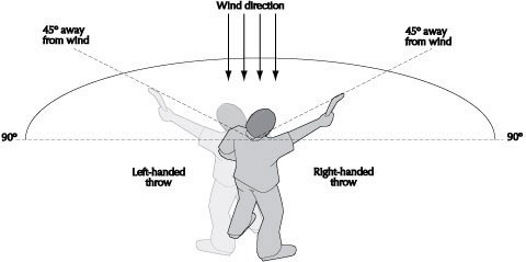 Picture 3 of What made Boomerang return to position after throwing?