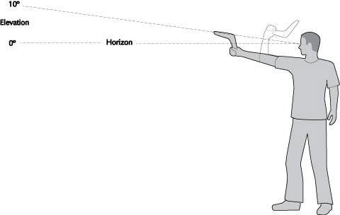 Picture 4 of What made Boomerang return to position after throwing?