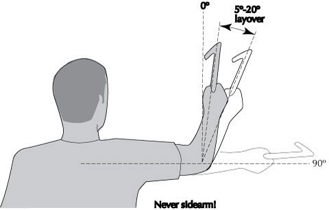 Picture 5 of What made Boomerang return to position after throwing?