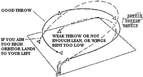Picture 6 of What made Boomerang return to position after throwing?