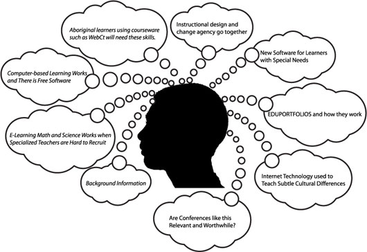 Picture 1 of What produces thought?