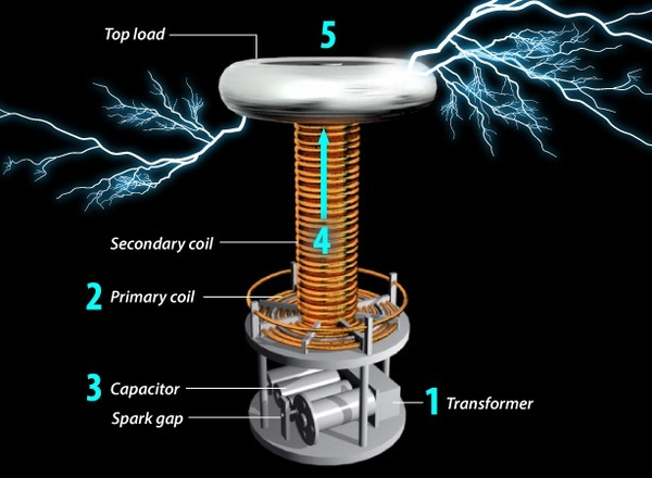 Picture 3 of What secrets hidden behind the device know this miraculous fire dance?