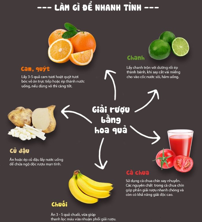 Picture 1 of What to eat to get drunk?