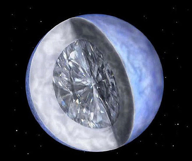 Picture 3 of What will happen when the Sun goes through its entire life cycle?