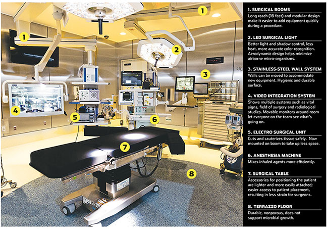 Picture 2 of What will the future surgery room look like?