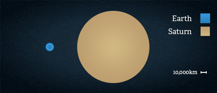 Picture 1 of What's interesting on Saturn?