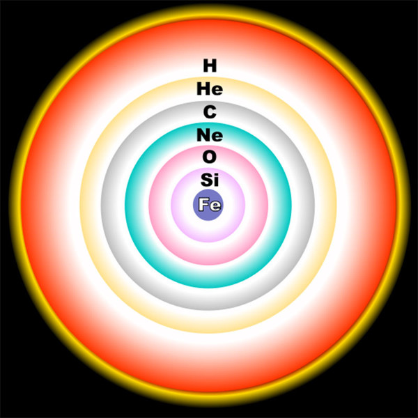 Picture 1 of Where do chemical elements come from?