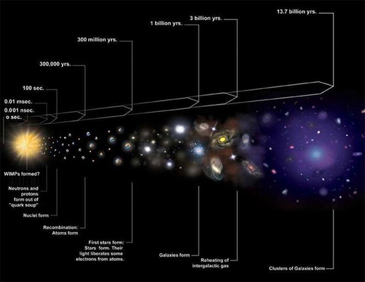 Picture 5 of Where is the most lonely place in the universe?