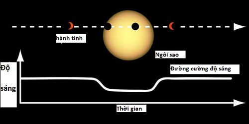 Picture 2 of Where to search for aliens