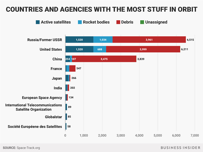 Picture 2 of Which country discharges the most waste into the universe?
