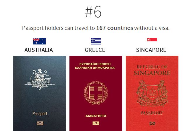 Picture 6 of Which passport has the most 'power' in the world?