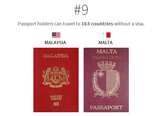 Picture 9 of Which passport has the most 'power' in the world?