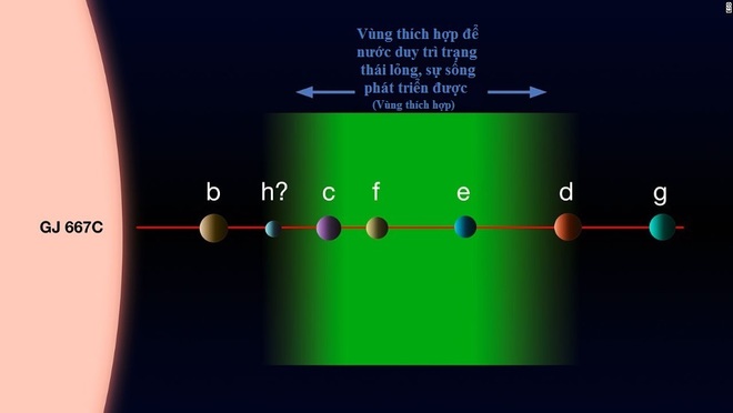 Picture 4 of Which planets can survive life like Earth?