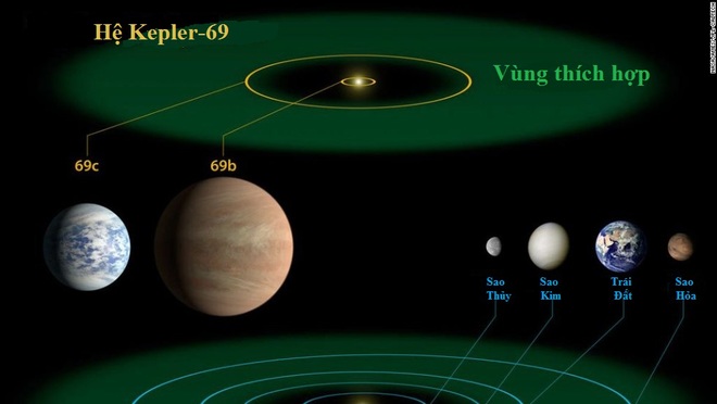 Picture 9 of Which planets can survive life like Earth?
