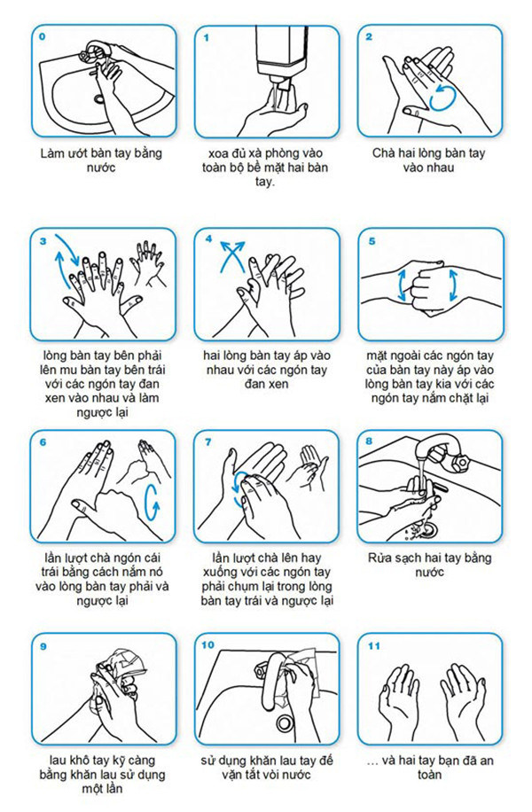 Picture 6 of WHO put recommendations on what to do to prevent the spread of resistant bacteria