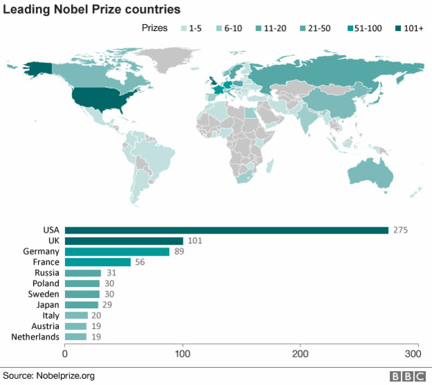 Picture 2 of Why are Nobel Prize recipients getting older?