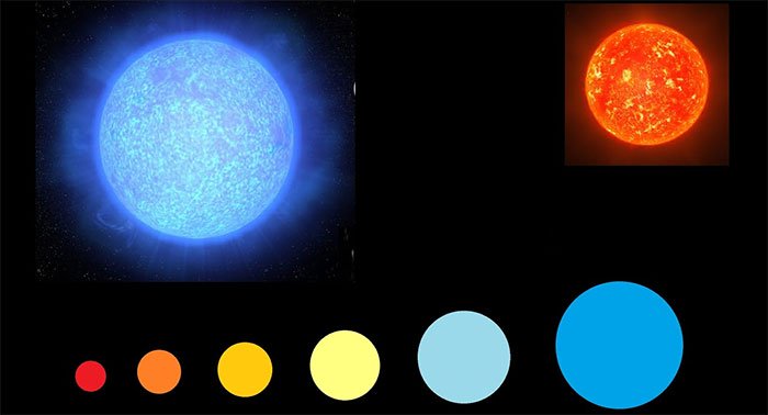 Picture 1 of Why are the colors different?