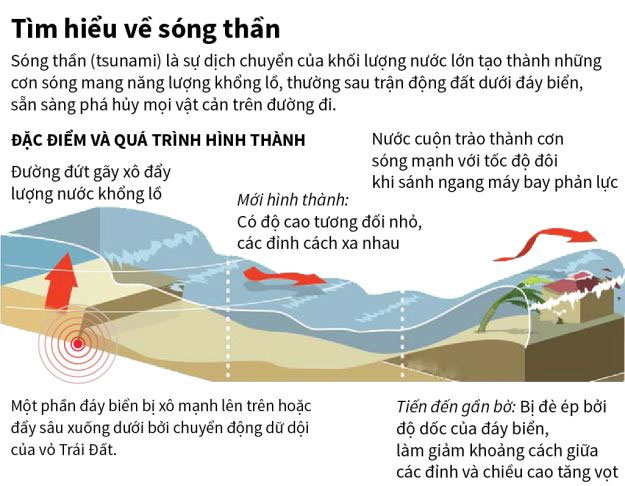 Picture 1 of Why can tsunamis destroy all obstacles?