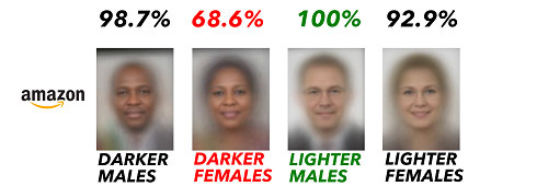 Picture 3 of Why can't AI distinguish human sex?
