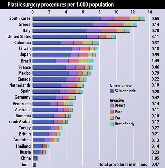 Picture 1 of Why do Koreans like cosmetic surgery?