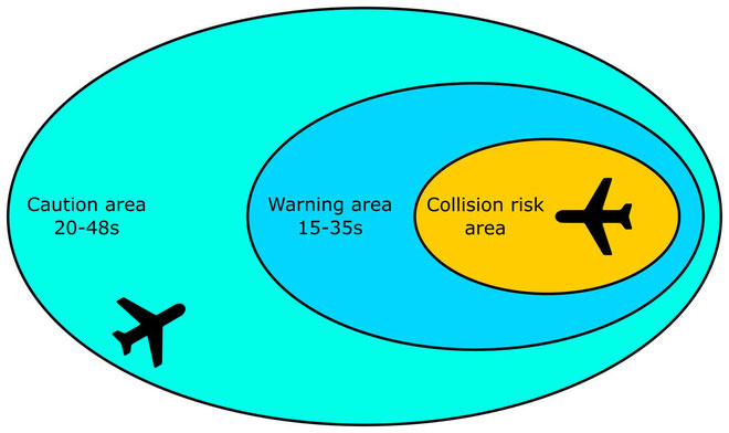 Picture 2 of Why do so many planes fly in the sky at the same time and never touch each other?