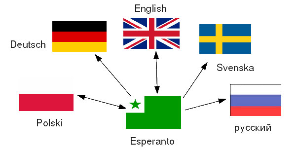 Picture 6 of Why does English become the language of science all over the world?