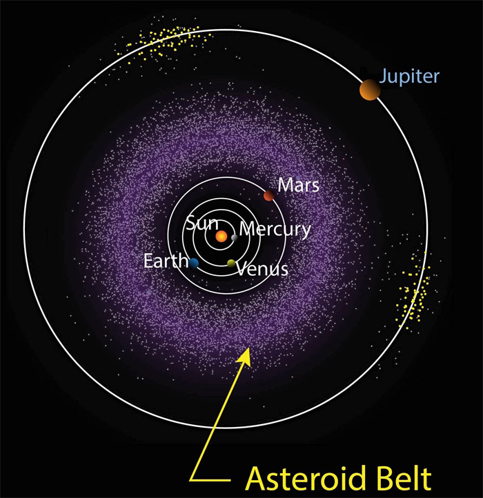 Picture 2 of Why does Mars not look like the other planets?