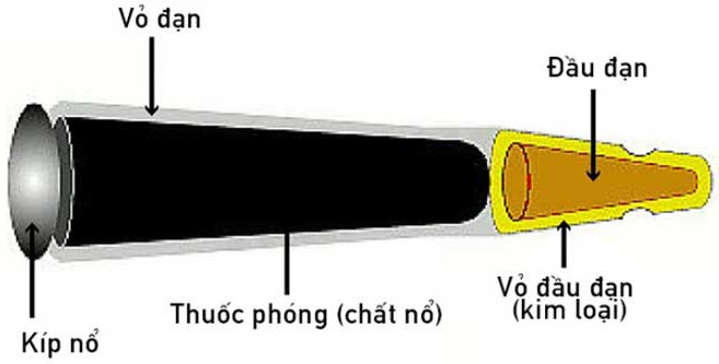 Picture 2 of Why does shooting cause loud noise?