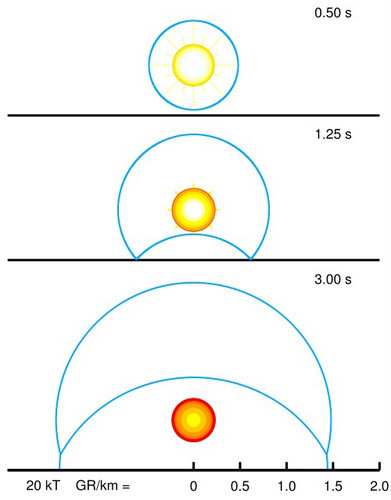 Picture 2 of Why does the mother of bombs explode in the air instead of underground?