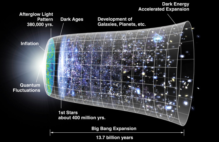 Picture 5 of Why does the new cosmic theory make Stephen Hawking angry?