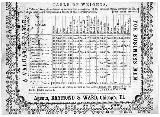 Picture 3 of Why does the US use miles and feet to measure length?
