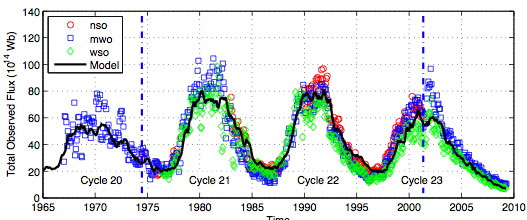 Picture 3 of Why is Earth less warm?