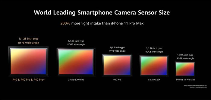 Picture 1 of Why is image sensor size so important in the camera cluster?