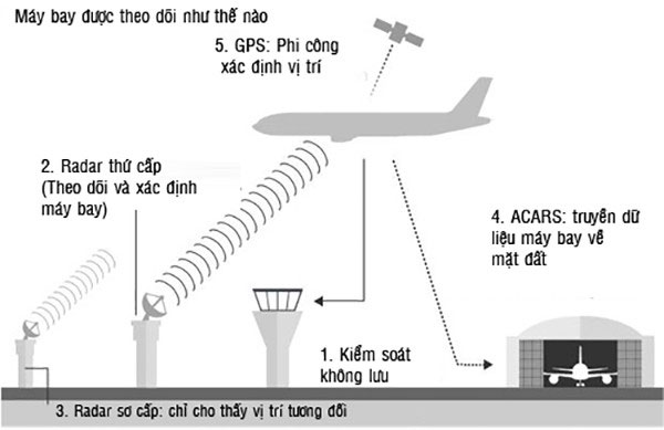 Picture 4 of Why is it difficult to find the missing plane?