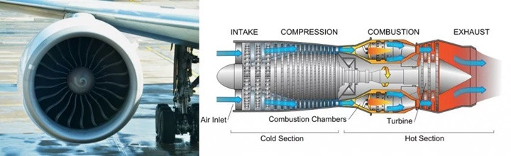 Picture 2 of Why is jet engine so noisy?